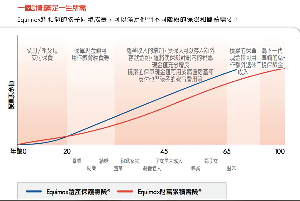 分红保险，你知多少？(图6)